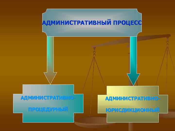 Задачи административного судопроизводства. Структура административного процесса. Задачи административного процесса. Административный процесс презентация.