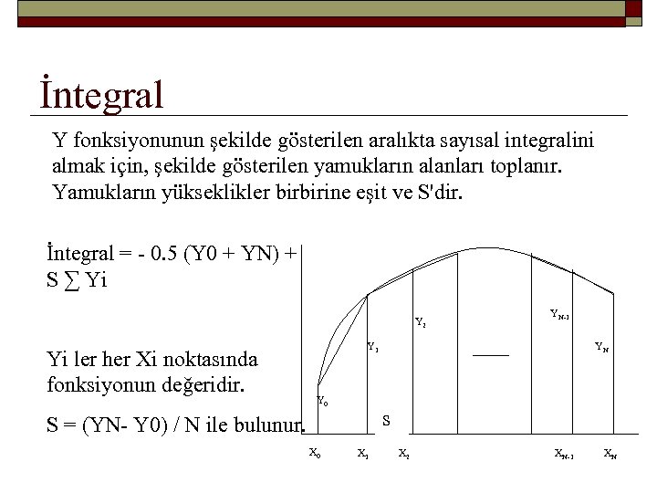 İntegral Y fonksiyonunun şekilde gösterilen aralıkta sayısal integralini almak için, şekilde gösterilen yamukların alanları