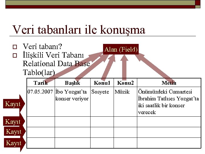 Veri tabanları ile konuşma o o Veri tabanı? İlişkili Veri Tabanı Relational Data Base