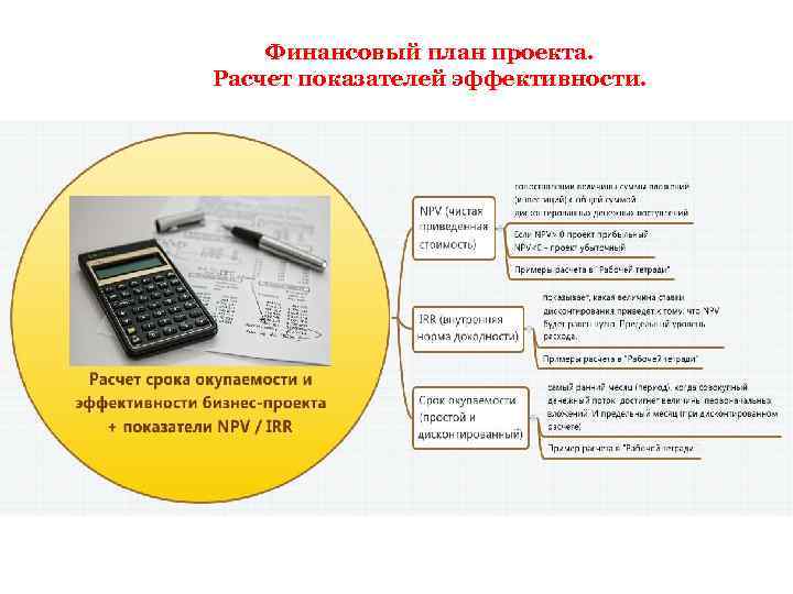 Финансовый план проекта. Расчет показателей эффективности. 