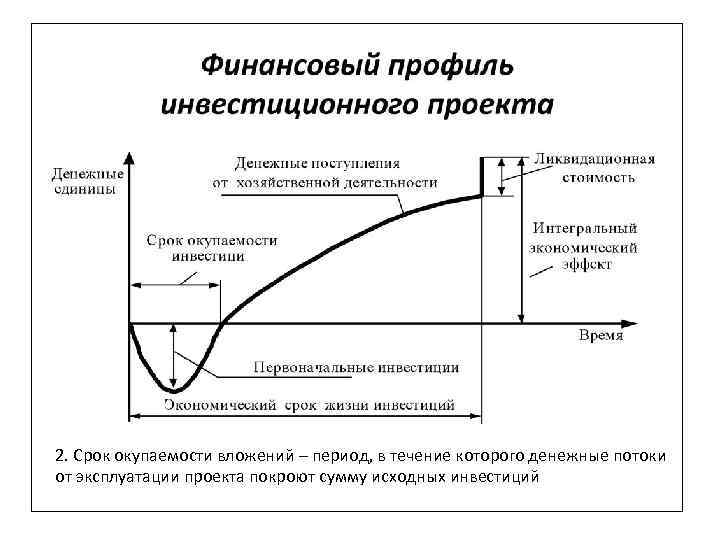 2. Срок окупаемости вложений – период, в течение которого денежные потоки от эксплуатации проекта