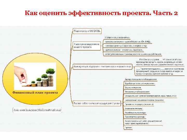Как оценить эффективность проекта. Часть 2 