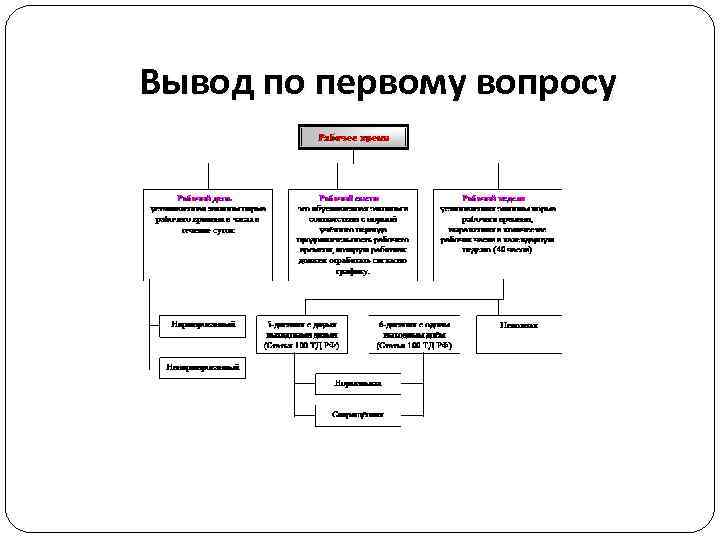 Вывод по первому вопросу 