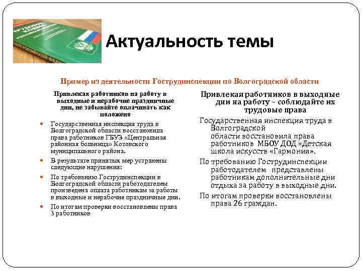 Актуальность темы Пример из деятельности Гострудинспекции по Волгоградской области Привлекая работников на работу в
