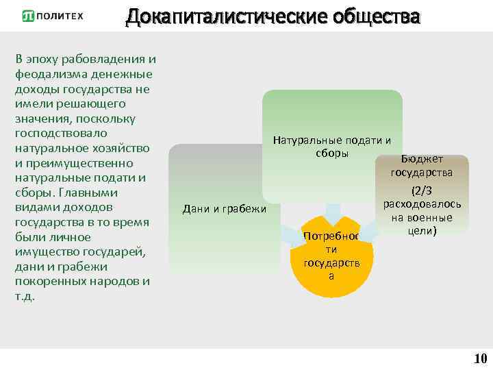 Докапиталистические общества В эпоху рабовладения и феодализма денежные доходы государства не имели решающего значения,