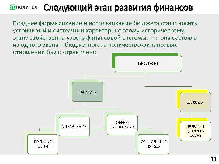 Следующий этап развития финансов Позднее формирование и использование бюджета стало носить устойчивый и системный