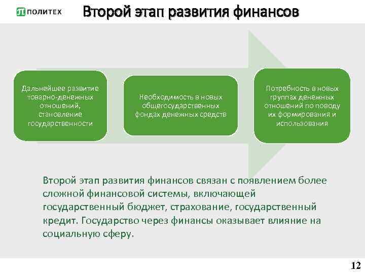 Второй этап развития финансов Дальнейшее развитие товарно-денежных отношений, становление государственности Необходимость в новых общегосударственных