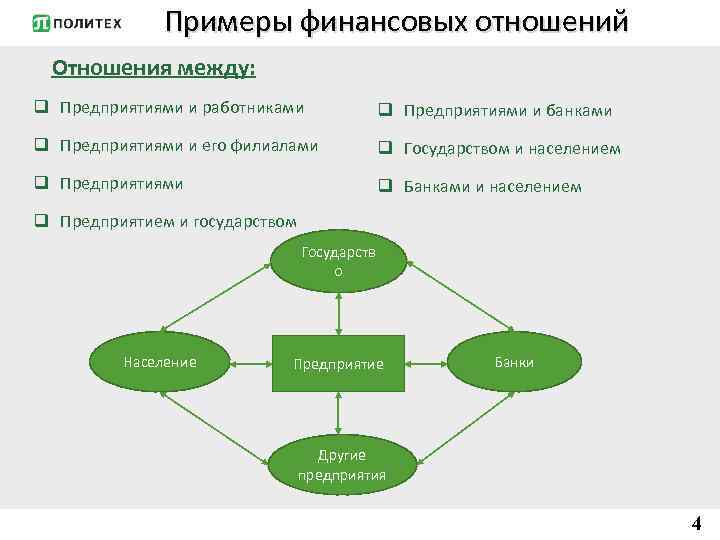 Примеры финансовых отношений Отношения между: q Предприятиями и работниками q Предприятиями и банками q