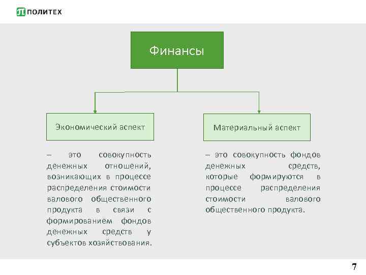 Финансы Экономический аспект – это совокупность денежных отношений, возникающих в процессе распределения стоимости валового