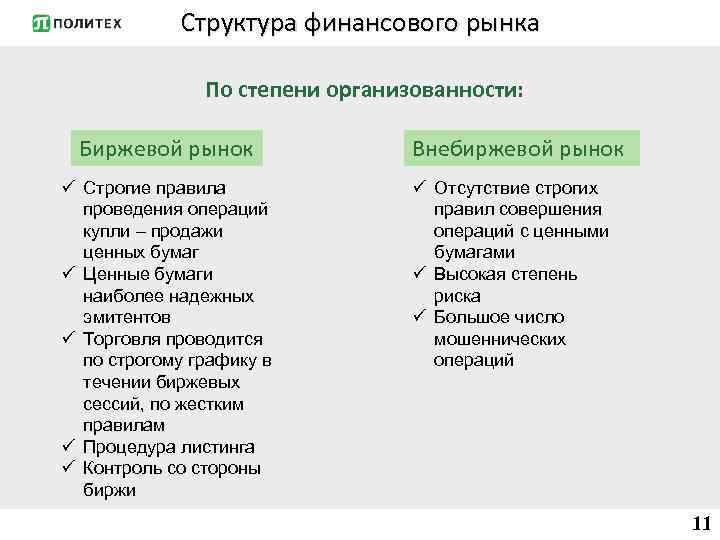 Структура финансового рынка По степени организованности: Биржевой рынок ü Строгие правила проведения операций купли
