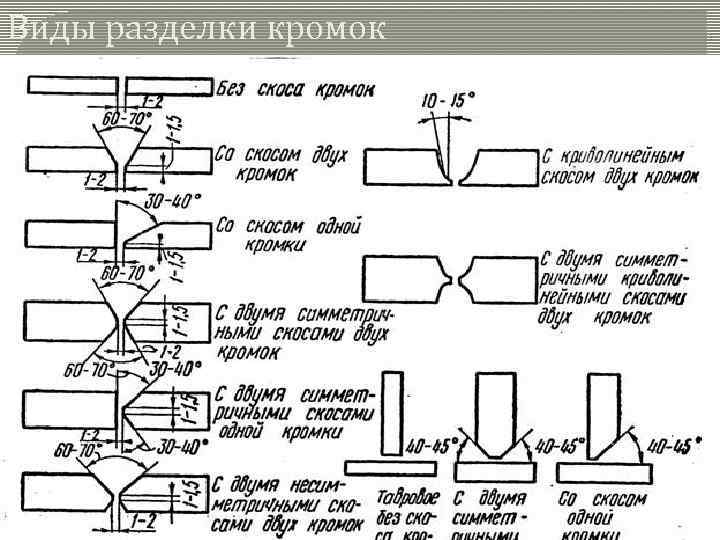 Виды разделки кромок 