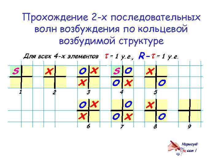 Прохождение 2 -х последовательных волн возбуждения по кольцевой возбудимой структуре 