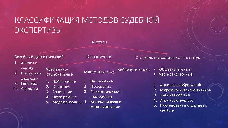 Судебная методика. Классификация методов судебной экспертизы.