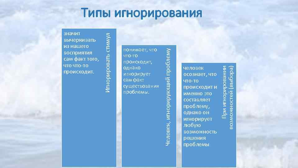 человек осознает, что-то происходит и именно это составляет проблему, однако он игнорирует любую возможность