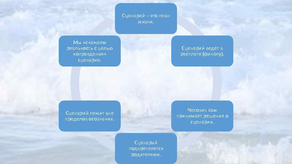 Цель сценария. Жизненный сценарий. Сценарий жизни. Сценарий жизни психология. Сценарий жизни картинки.