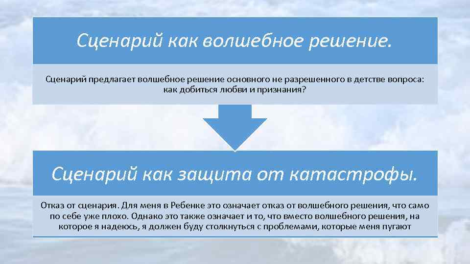 Сценарий как волшебное решение. Сценарий предлагает волшебное решение основного не разрешенного в детстве вопроса: