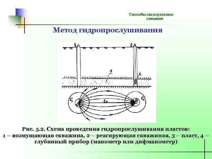 Метод сцинтилляций схема