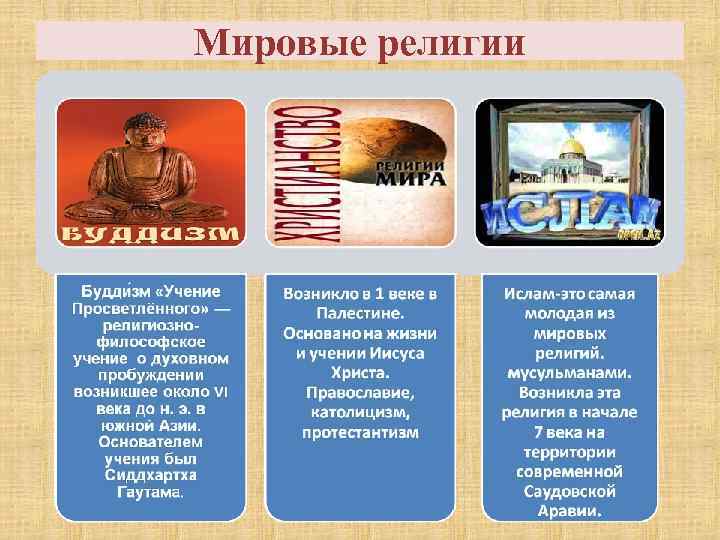 Мировые религии 