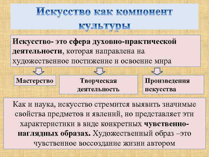 Искусство- это сфера духовно-практической деятельности, которая направлена на художественное постижение и освоение мира Мастерство