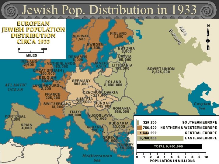 Jewish Pop. Distribution in 1933 