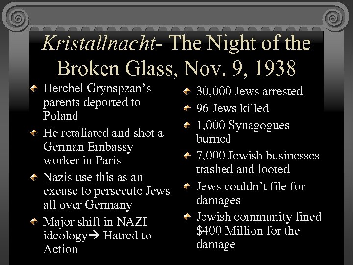 Kristallnacht- The Night of the Broken Glass, Nov. 9, 1938 Herchel Grynspzan’s parents deported