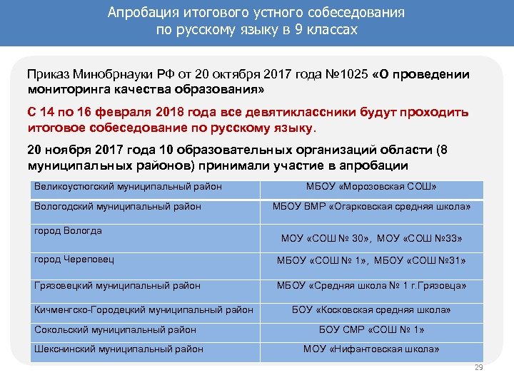 Тема устного собеседования по русскому языку