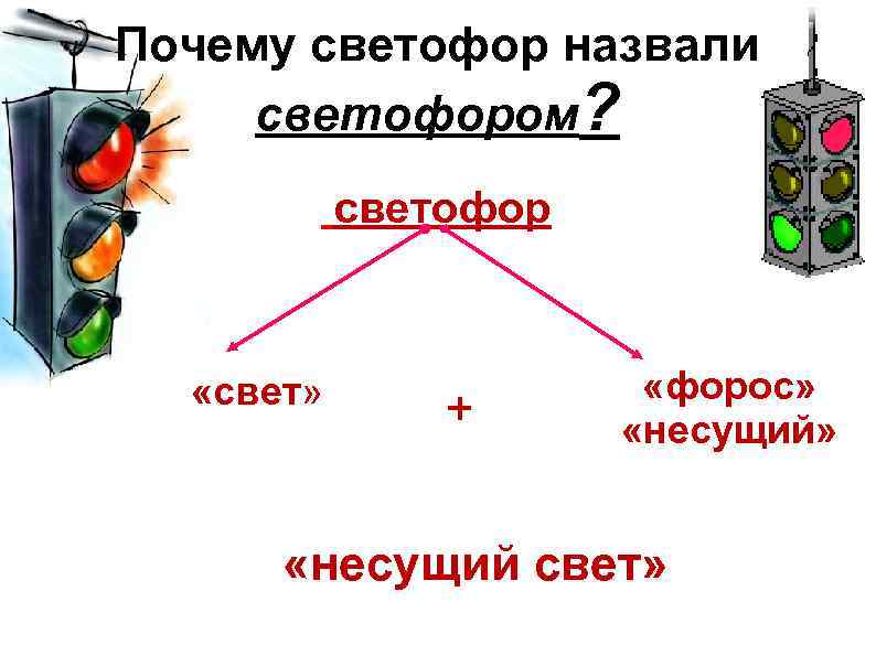 Почему светофор назвали светофором? светофор «свет» + «форос» «несущий» «несущий свет» 