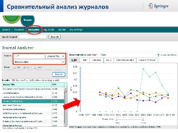Сравнительный анализ журналов Springer Author Academy | 17. 03. 2018 | 32 