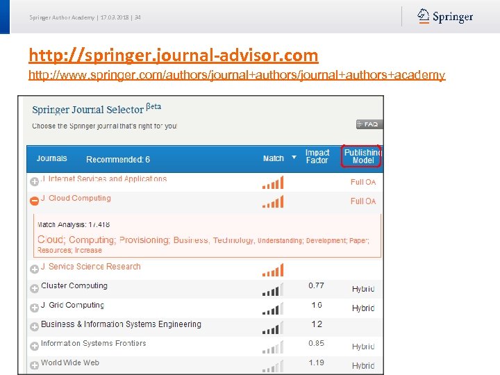 Springer Author Academy | 17. 03. 2018 | 34 http: //springer. journal‐advisor. com http: