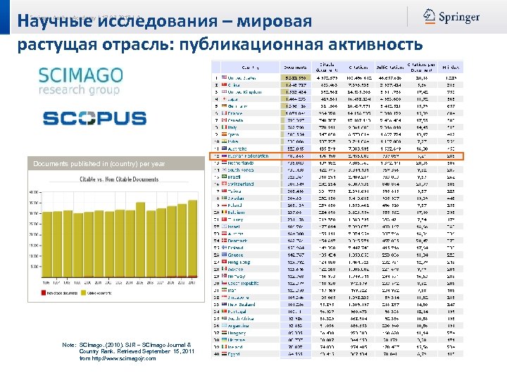 Научные исследования – мировая растущая отрасль: публикационная активность Springer Author Academy | 17. 03.