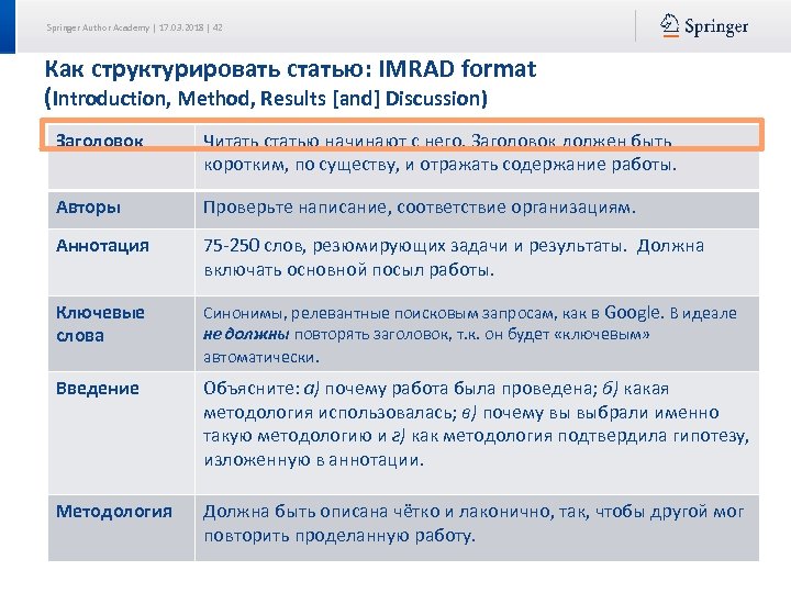 Springer Author Academy | 17. 03. 2018 | 42 Как структурировать статью: IMRAD format