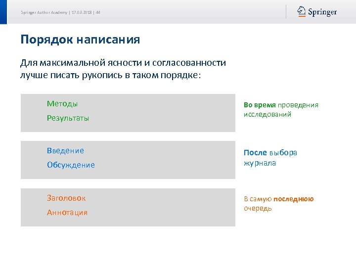 Springer Author Academy | 17. 03. 2018 | 44 Порядок написания Для максимальной ясности