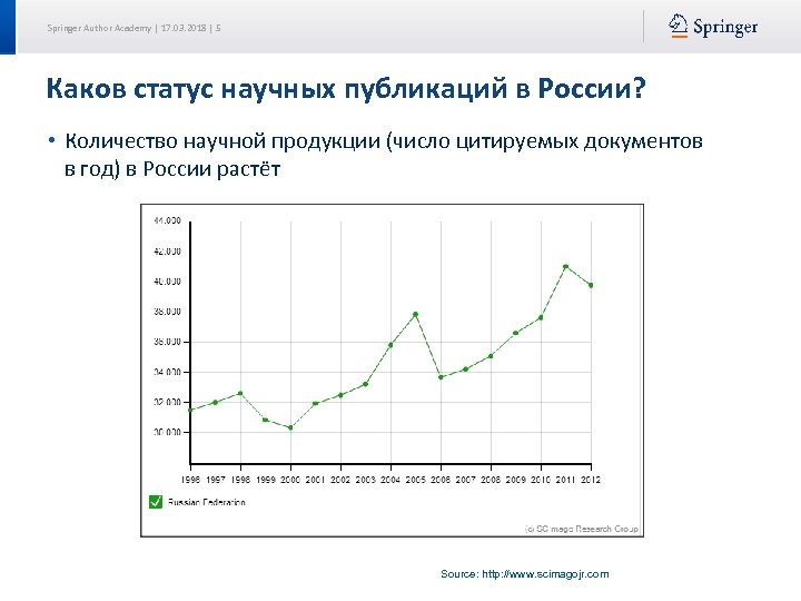 Springer Author Academy | 17. 03. 2018 | 5 Каков статус научных публикаций в