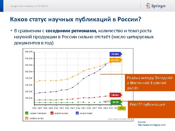 Springer Author Academy | 17. 03. 2018 | 6 Каков статус научных публикаций в