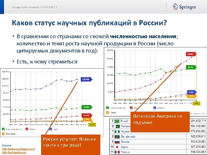 Springer Author Academy | 17. 03. 2018 | 7 Каков статус научных публикаций в