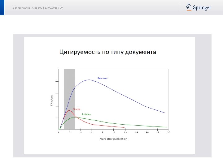 Springer Author Academy | 17. 03. 2018 | 70 