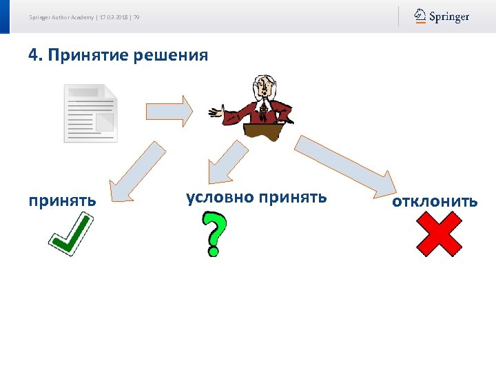 Springer Author Academy | 17. 03. 2018 | 79 4. Принятие решения принять условно