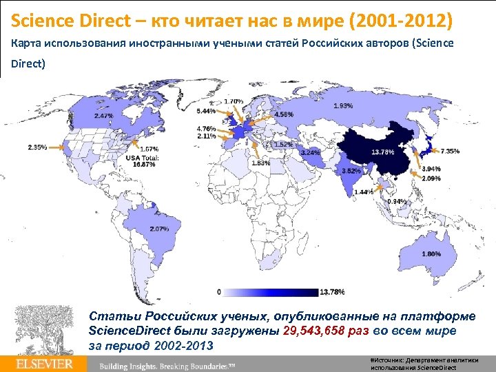 Science Direct – кто читает нас в мире (2001‐ 2012) Springer Author Academy |