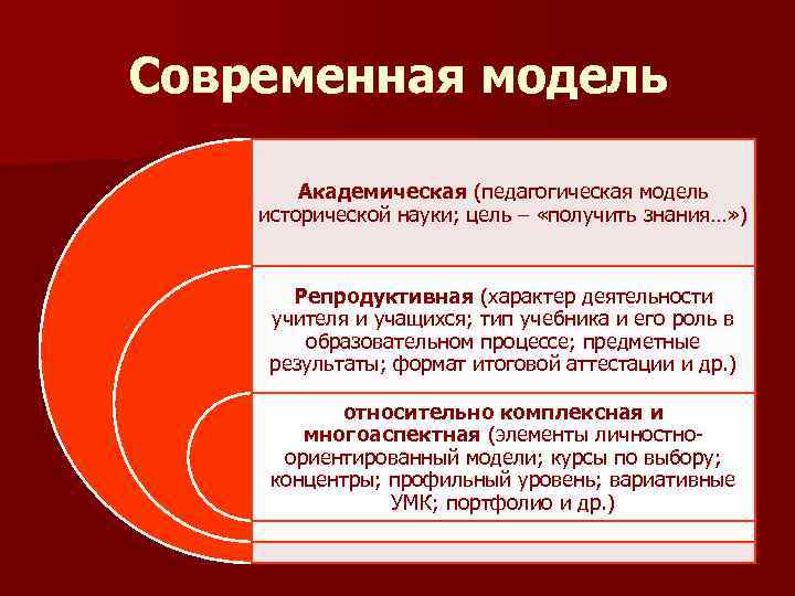 Современная модель Академическая (педагогическая модель исторической науки; цель – «получить знания…» ) Репродуктивная (характер