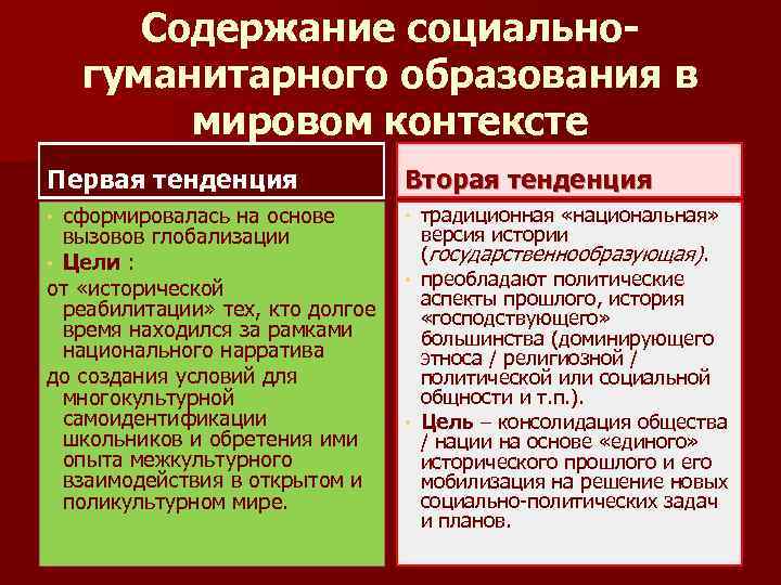 Содержание социальногуманитарного образования в мировом контексте Первая тенденция Вторая тенденция сформировалась на основе вызовов