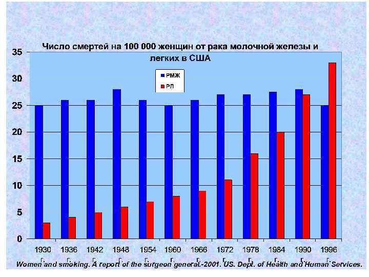 Women and smoking. A report of the surgeon general. -2001. US. Dept. of Health