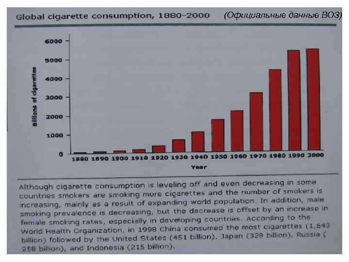 (Официальные данные ВОЗ) 