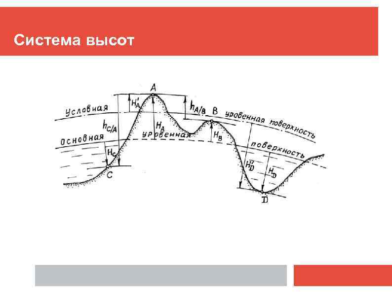 Система высот. Балтийская система высот. Высота в Балтийской системе высот. Система высот в геодезии. Отметка в Балтийской системе высот.