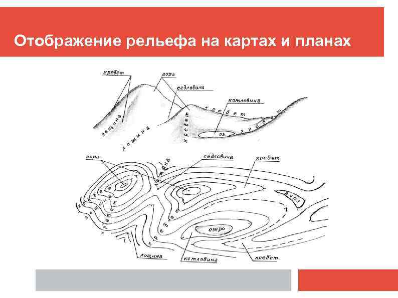 Способы изображения рельефа на планах и картах