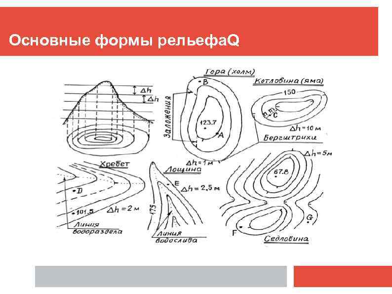 Гора котловина хребет лощина седловина изображение