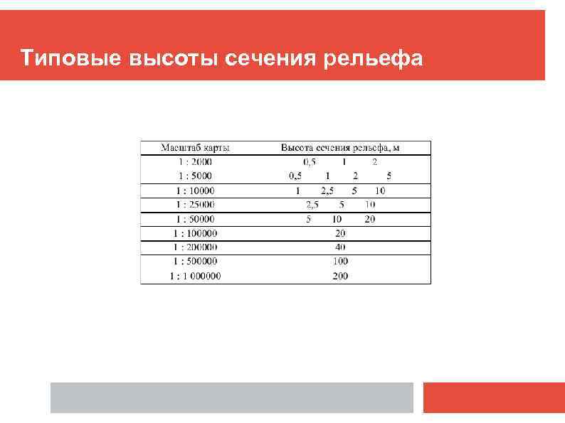 Типовые высоты сечения рельефа 