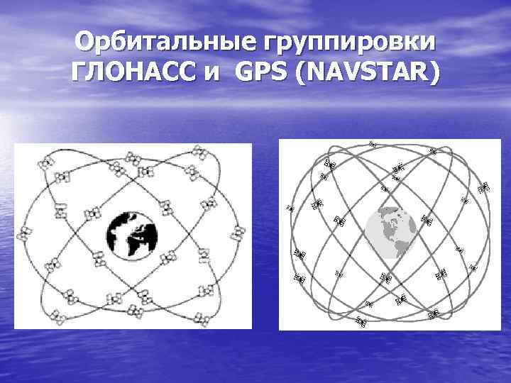 Орбитальные группировки ГЛОНАСС и GPS (NAVSTAR) 