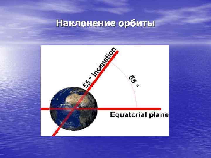 Наклонение орбиты 