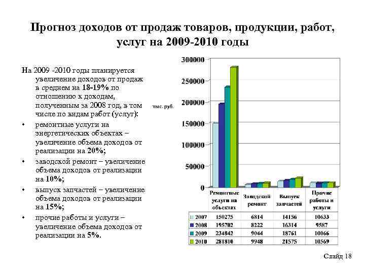 Прогноз доходов от продаж товаров, продукции, работ, услуг на 2009 -2010 годы На 2009