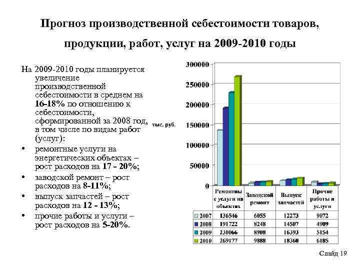 Прогноз производственной себестоимости товаров, продукции, работ, услуг на 2009 -2010 годы На 2009 -2010